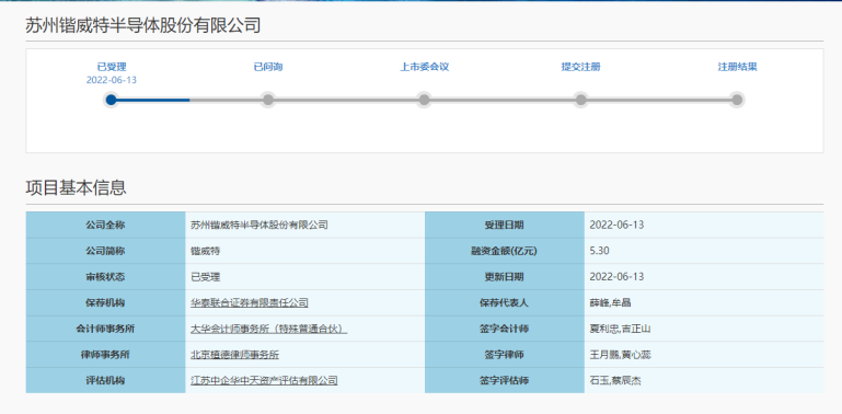 蘇州鍇威特擬科創(chuàng)板IPO：募資約5.3億元投建三大功率半導體等項目